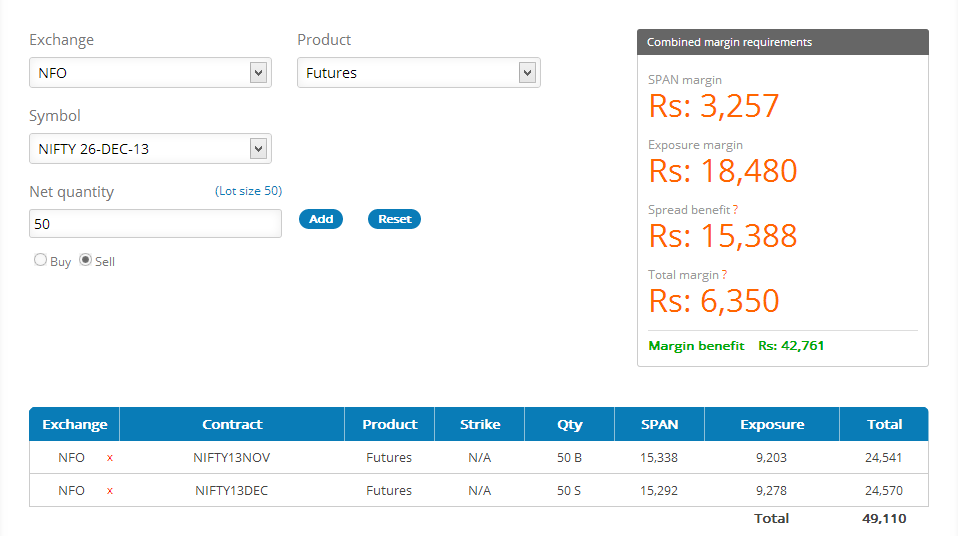 Zerodha Margin Calculator