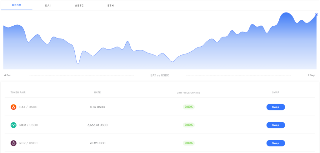 Nuo Crypto Lending And Margin Trading