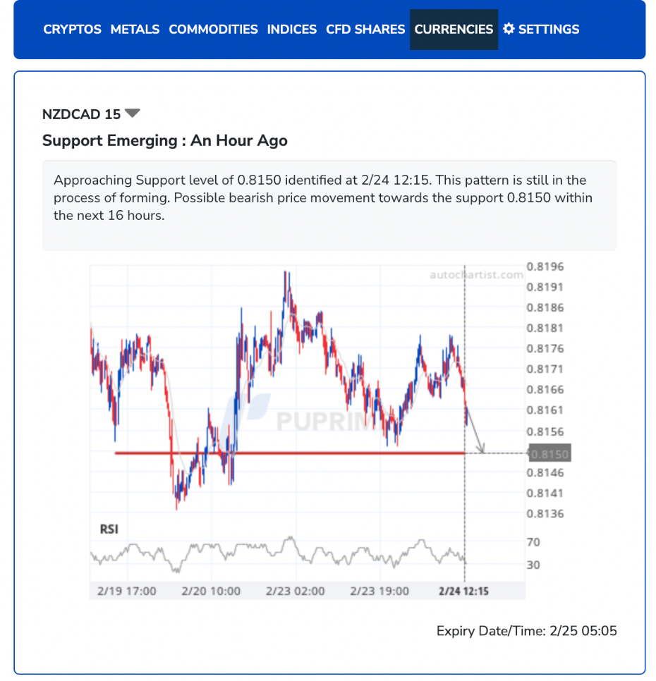 Forex technical summary from Autochartist via PU Prime