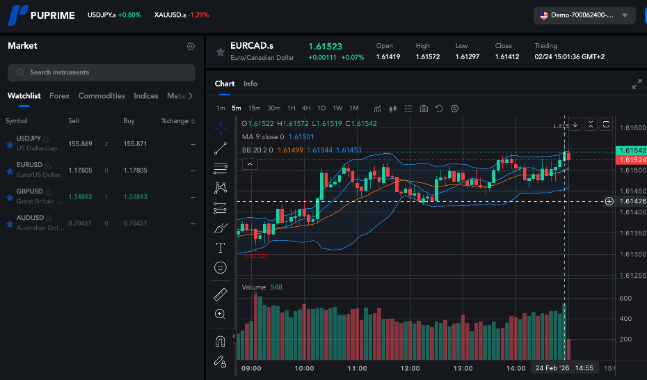 PU Prime web trader charting platform