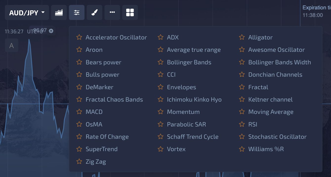 Indicators available in Pocket Option trading platform