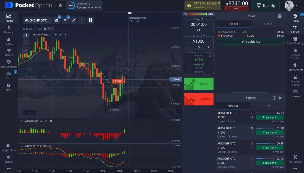 The most Creative Trading Platform