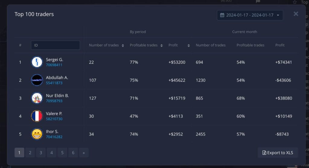 Pocket Option Review 2026 | Pros & Cons Uncovered