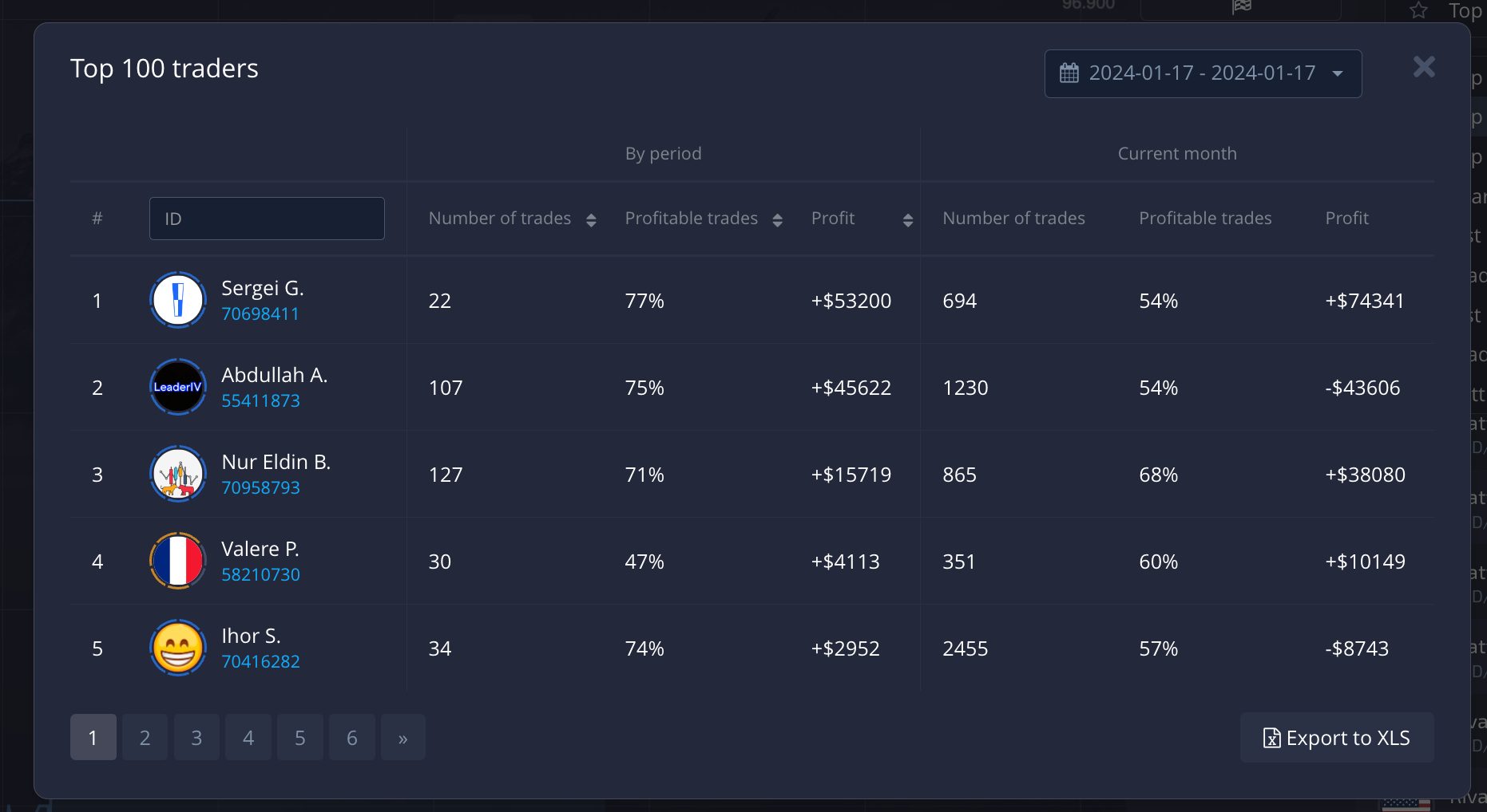 Pocket Option copy trading leaderboard 