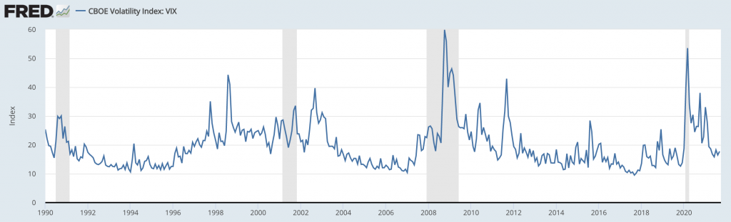 vix index