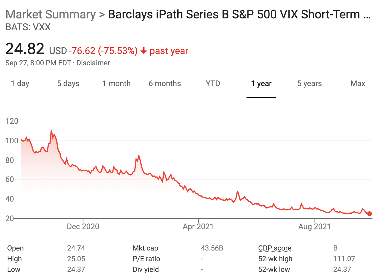 market summary Barclays ipath series