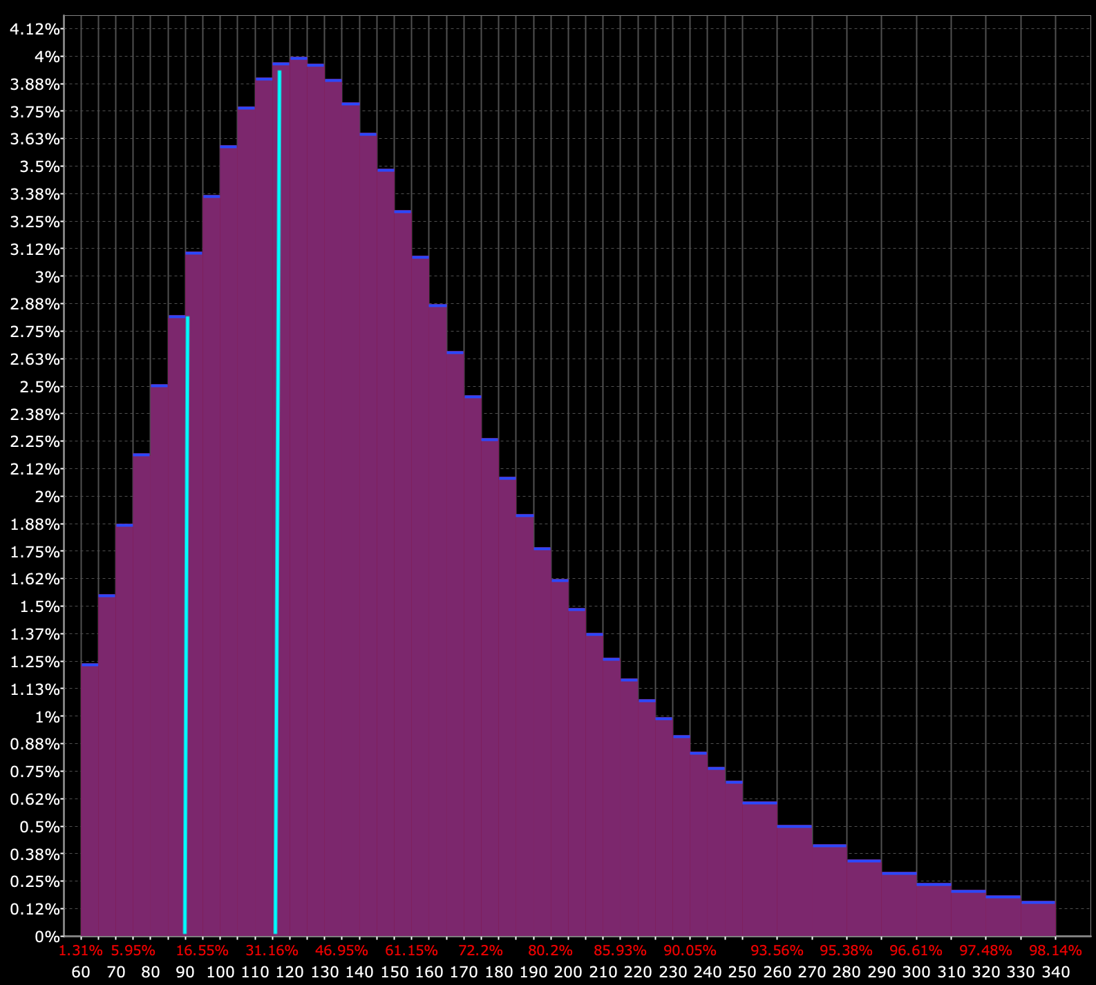 probability distribution