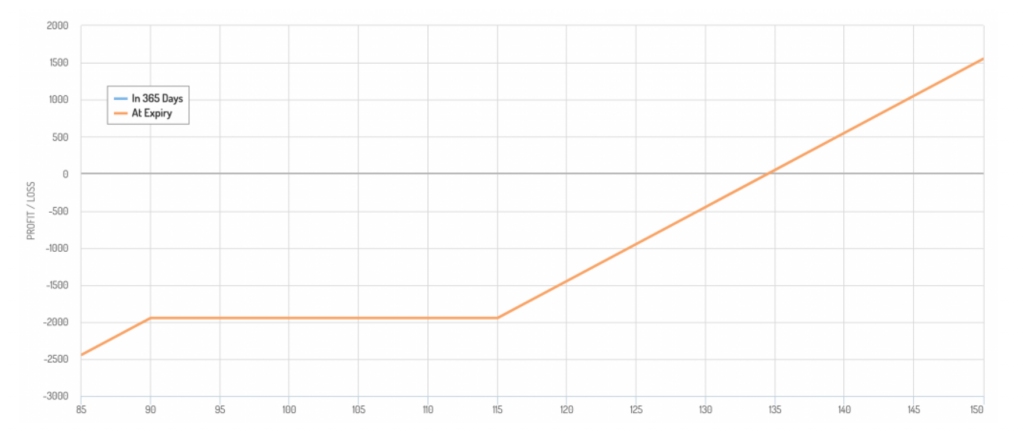 Put spread payoff diagram