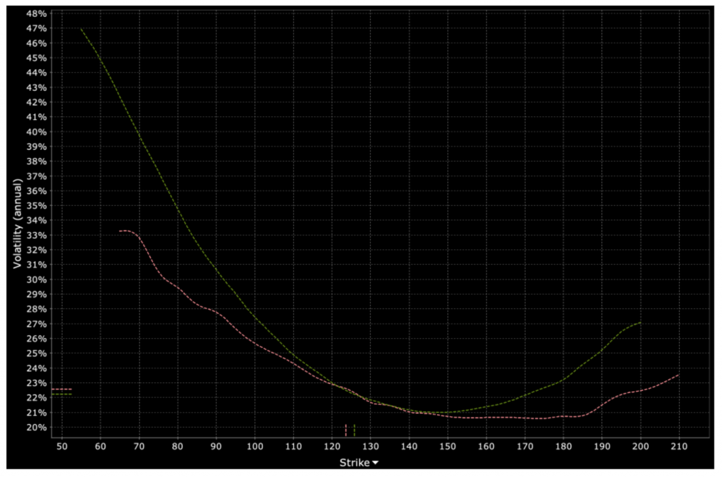 volatility skew options