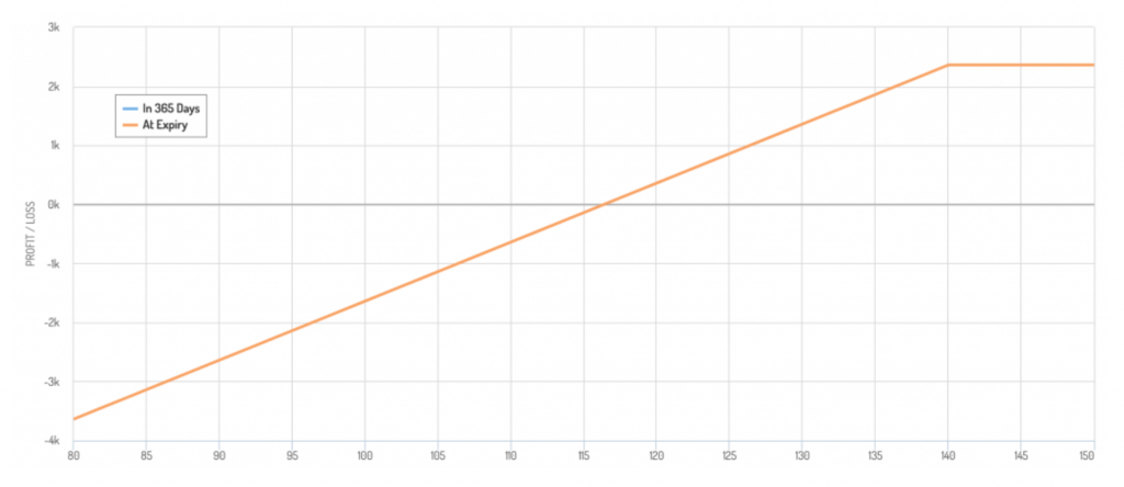 call option payoff diagram