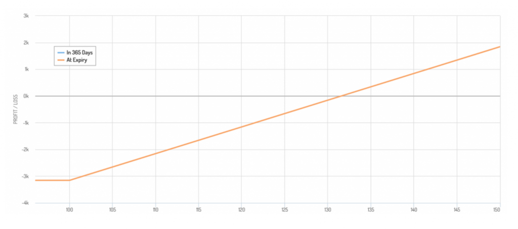 put option payoff diagram