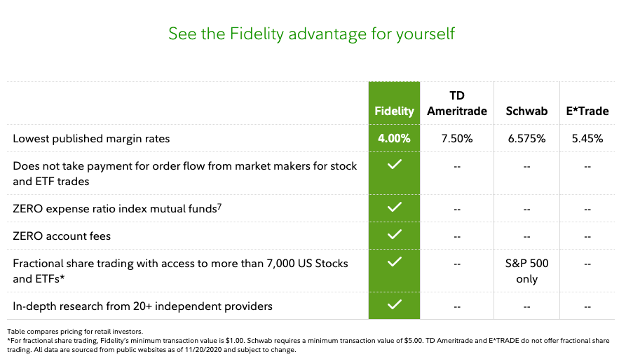 Fidelity Investment Advantages