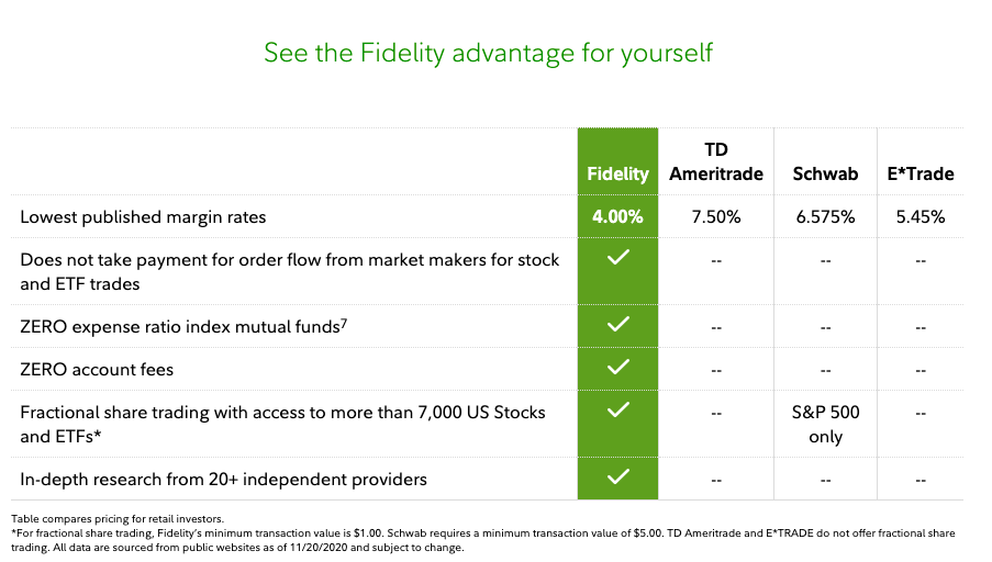 Fidelity Review: Pros & Cons for 2023 