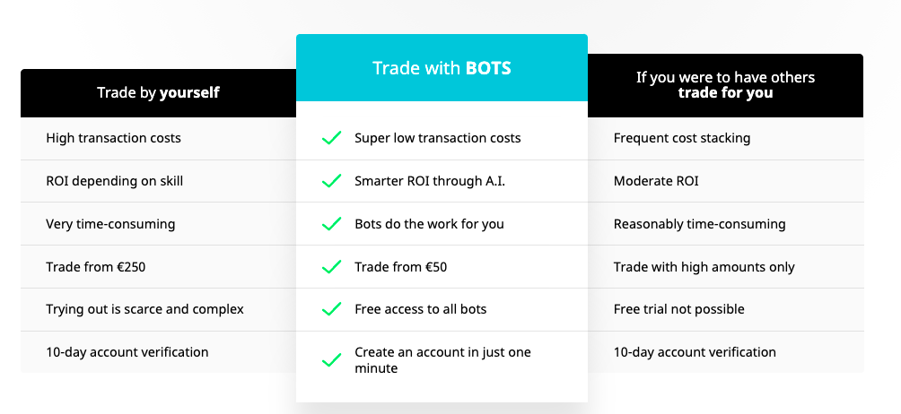 bots automated trading