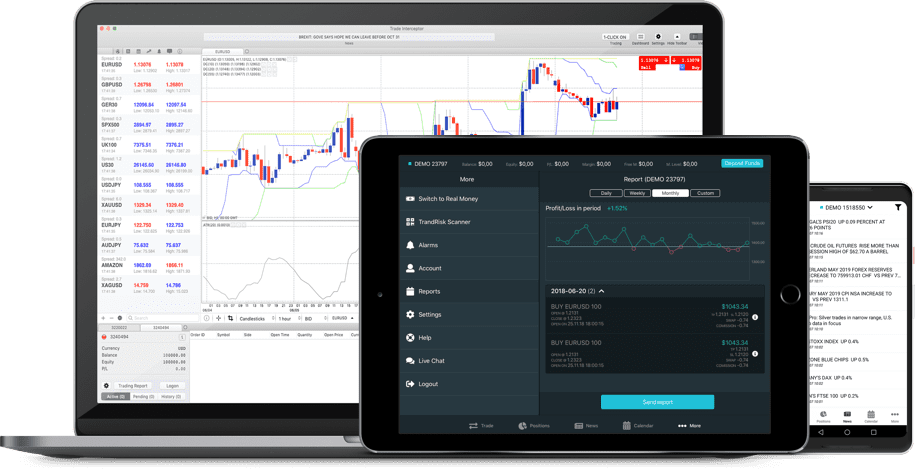 ThinkTrader proprietary trading platform