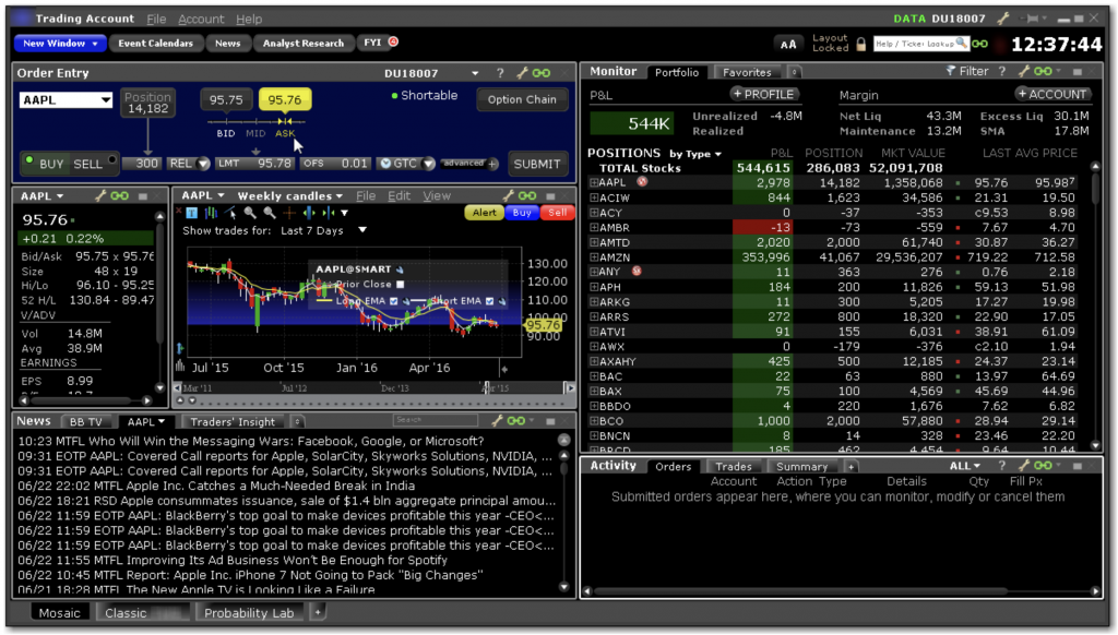 Trader Workstation Mosaic Interface