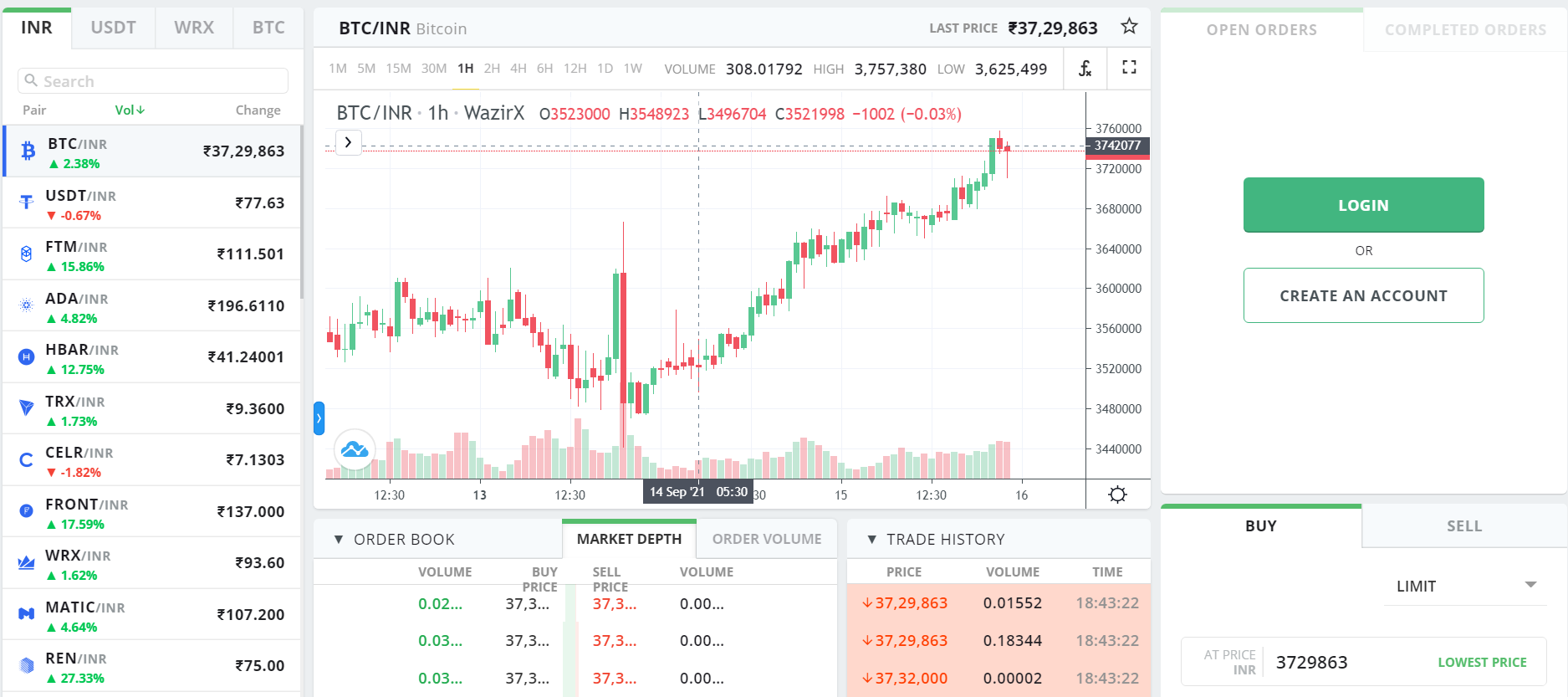 wazirx live chart and graph explained in INR