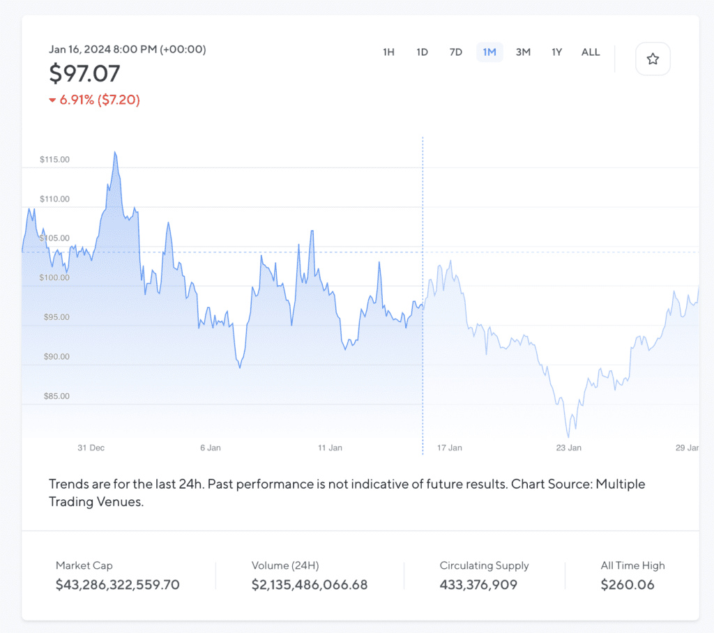 Nexo's chart