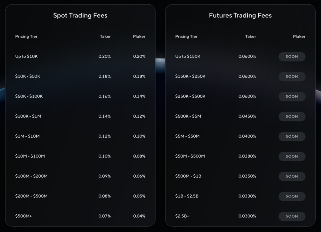 Table showing Nexo's Maker and Taker fees