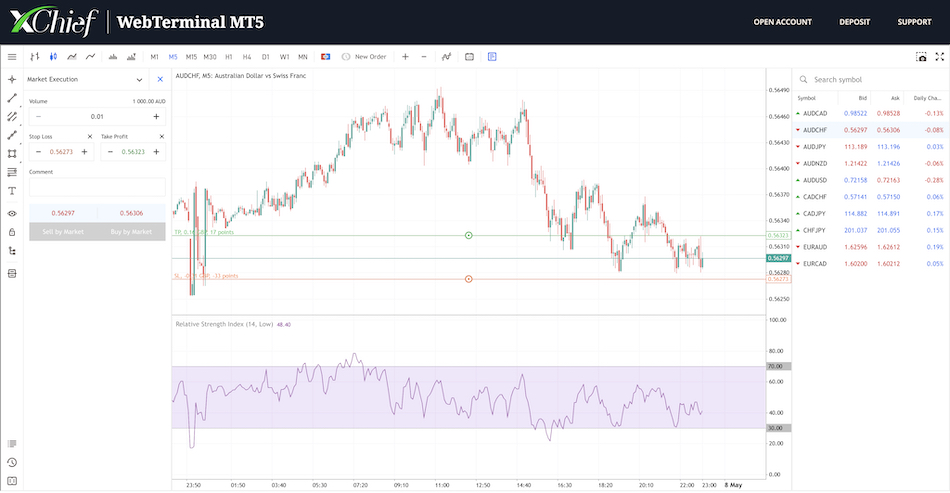 xChief MT5 Web trader