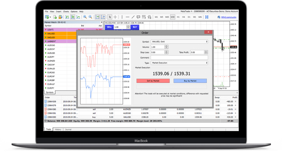 ACY Securities mt4 platform for forex and CFDs in malaysia and beyond