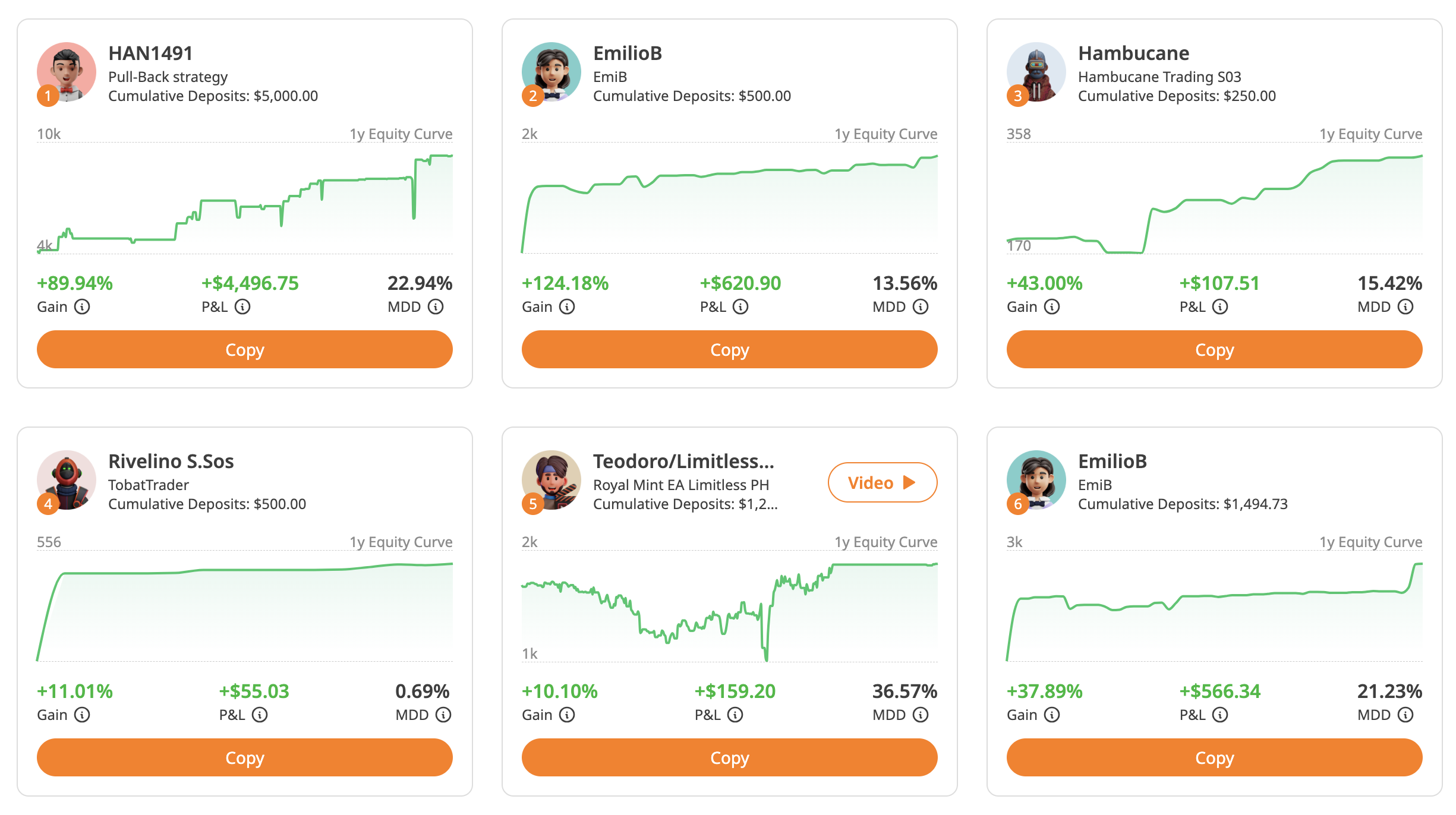 TradingCup leaderboard on ACY Securities