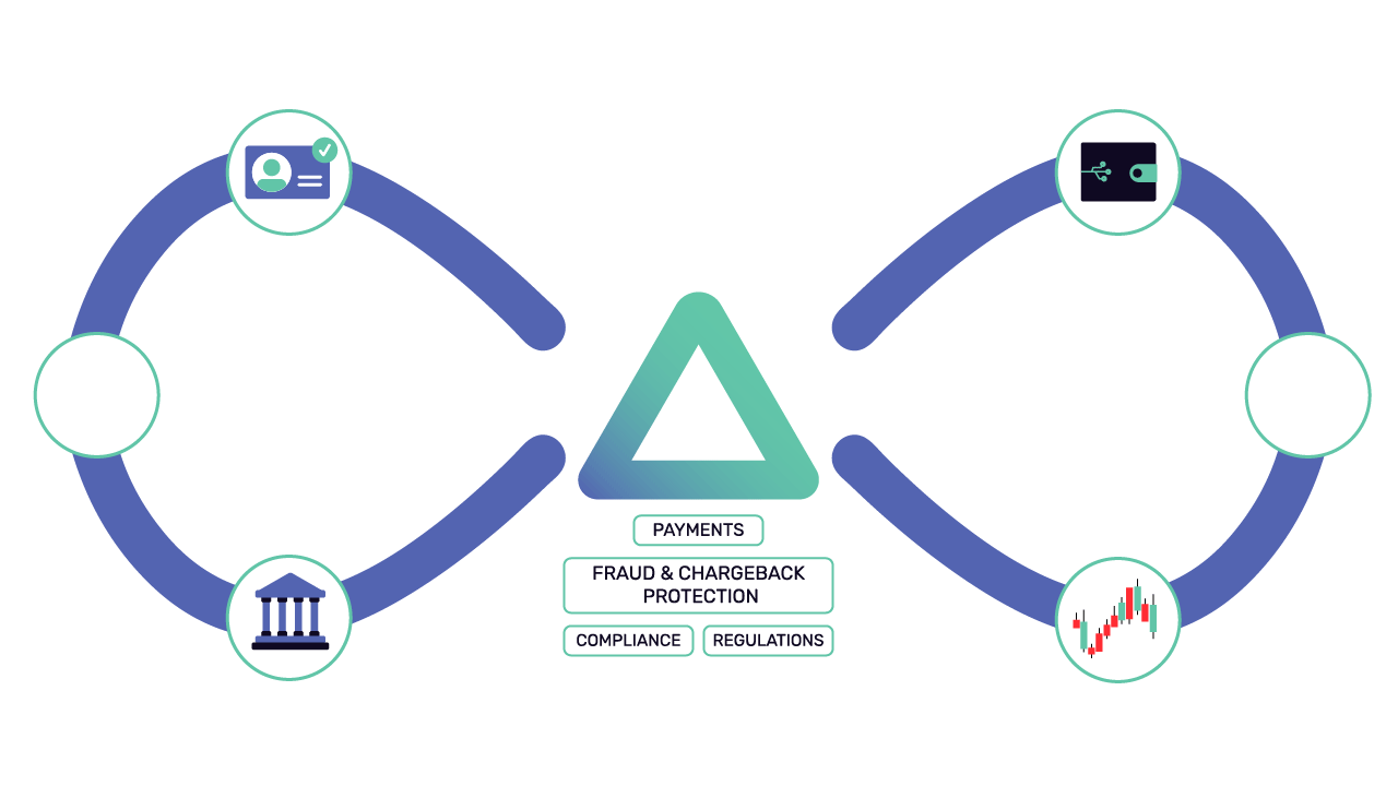 Banxa holdings news and kucoin integration not working