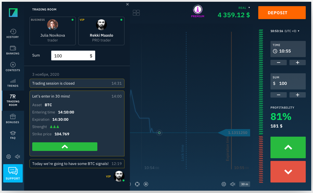 Binarium premium trading room features