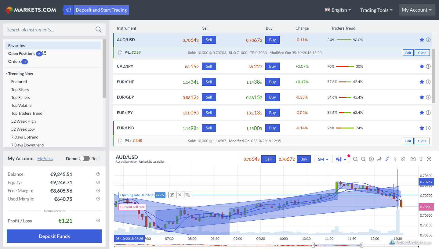 Finalto logo and trading analyst review 2021