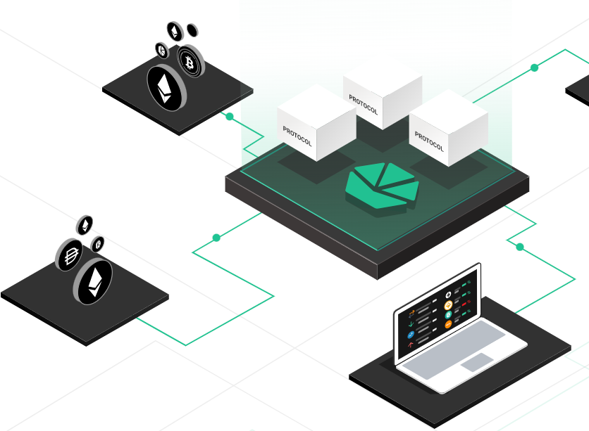 kyber network all time high on binance explained