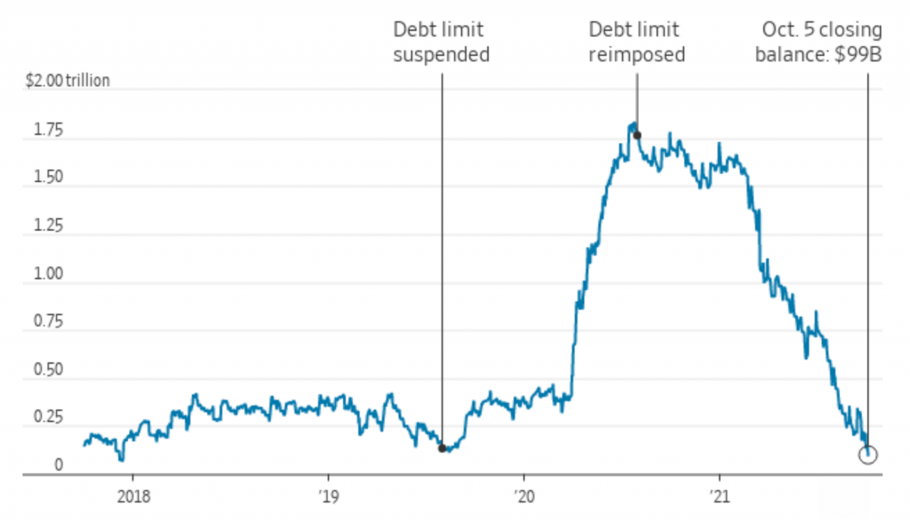 What Would Happen if the US Defaulted on Its Debt?