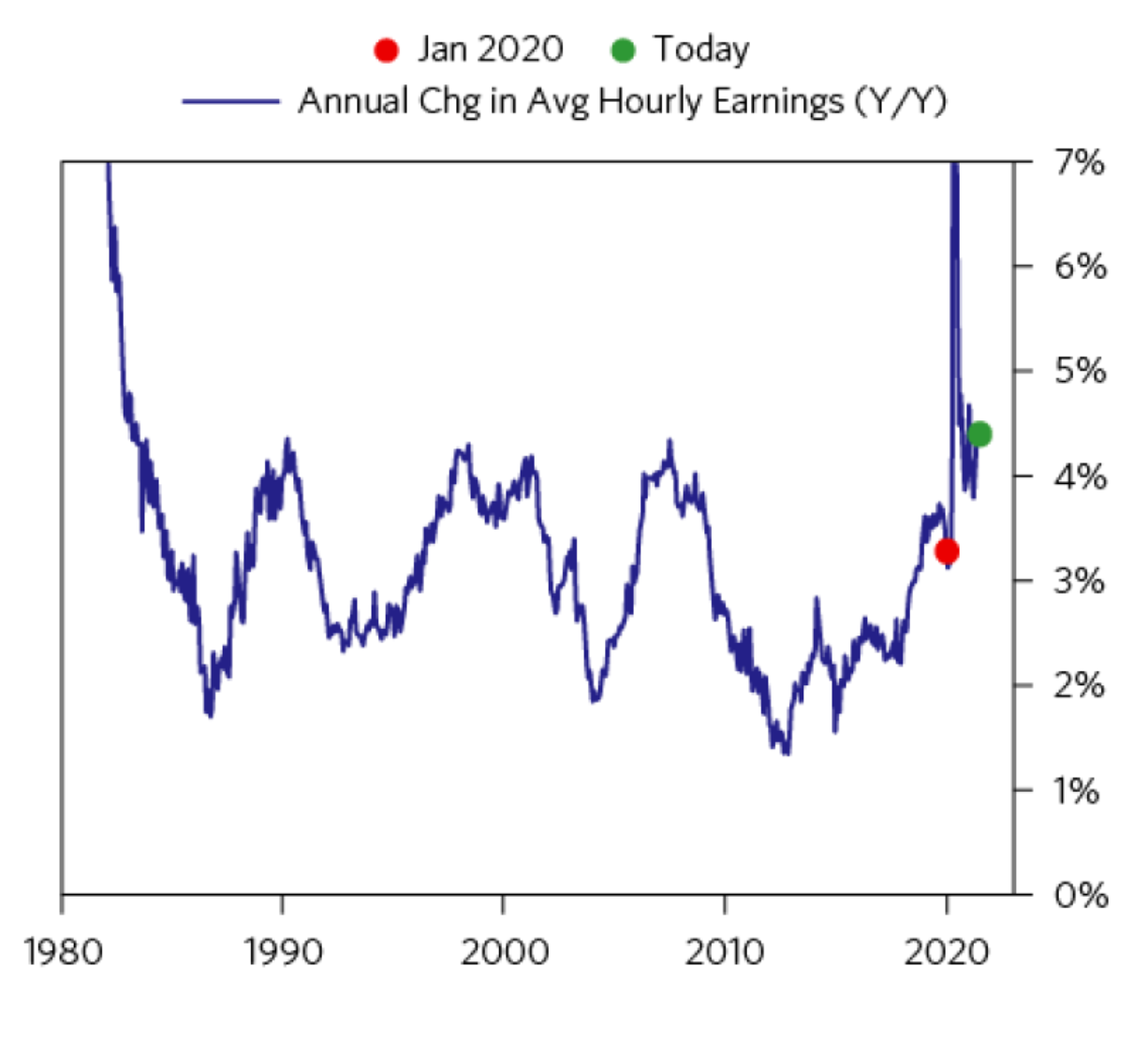 inflation and bonds commodities