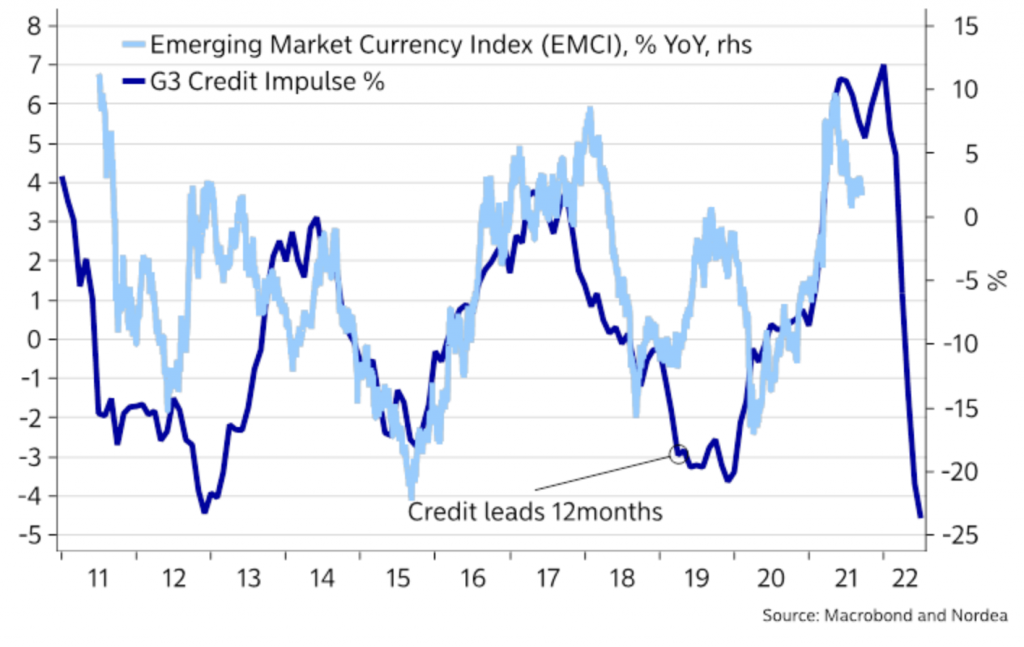 emerging markets credit impulse