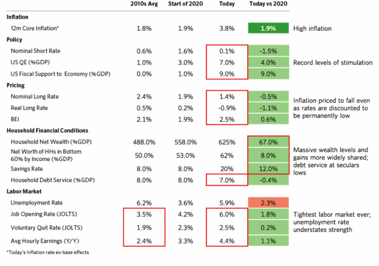 Inflation and Bonds: Why the 2020s Aren’t Like the 2010s