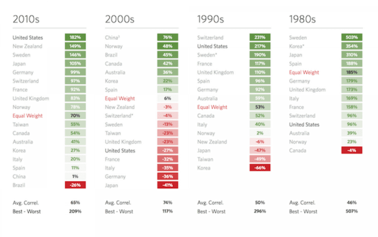 How Policymakers Are Constrained & What It Means for Traders
