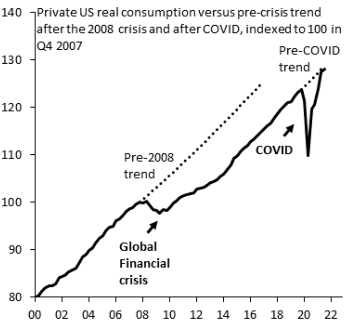 fed 10-year inflation interest rates