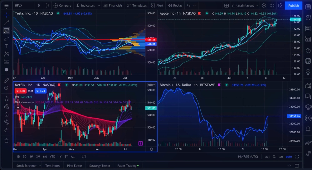 TradingView charts at VT Markets