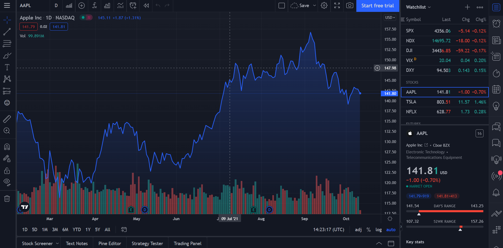 easymarkets tradingview integration