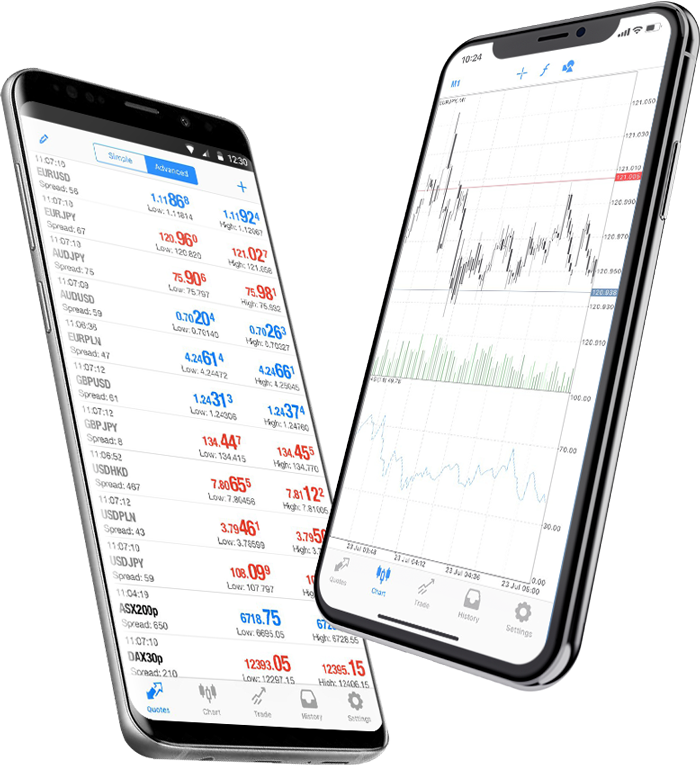 Anzo Capital mobile forex trading