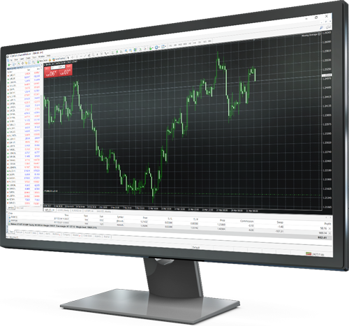 Anzo Capital MT4 trading platform