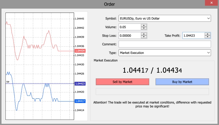 Anzo Capital broker review