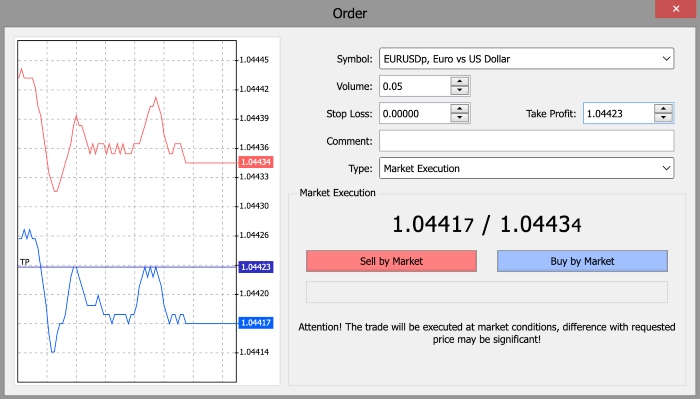 Anzo Capital broker review