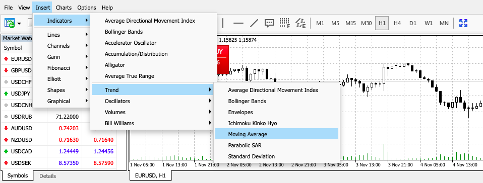 Binary options MT4 strategies