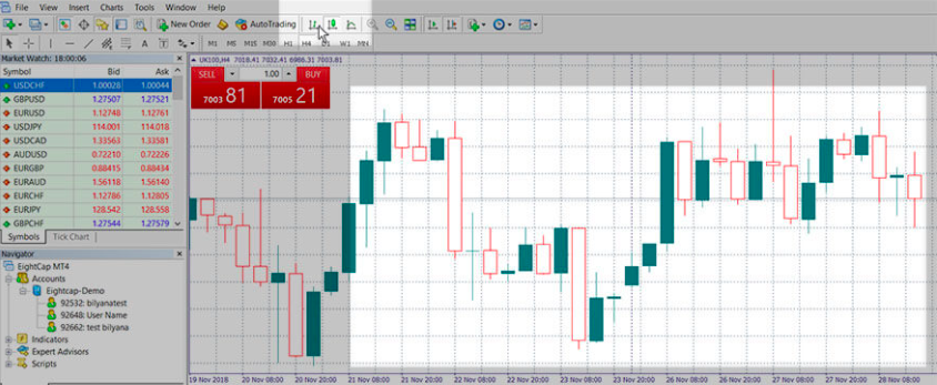 MetaTrader candlestick chart