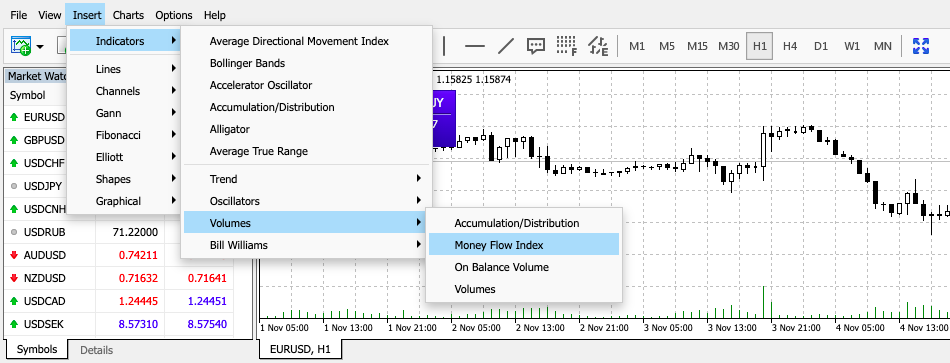 Binary options technical trading strategies