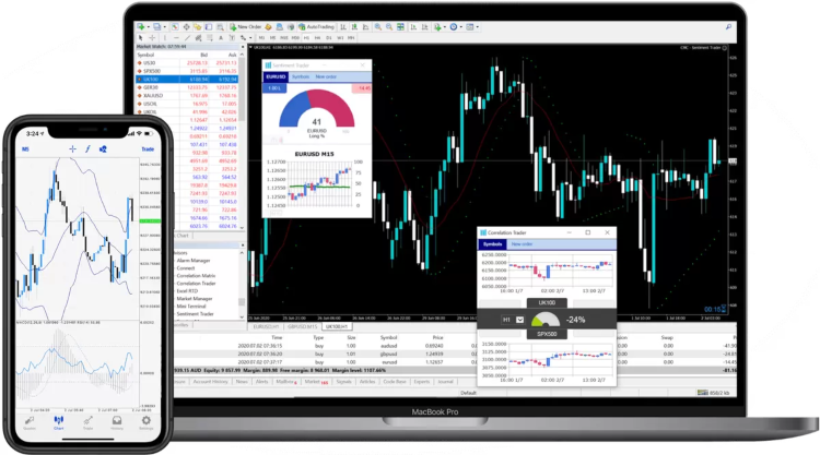 CMC Markets MT4