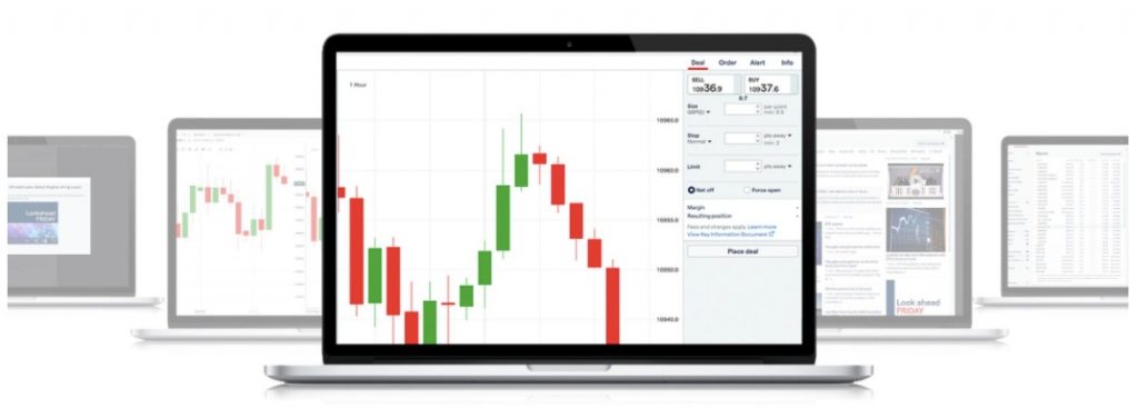 IG trading platforms