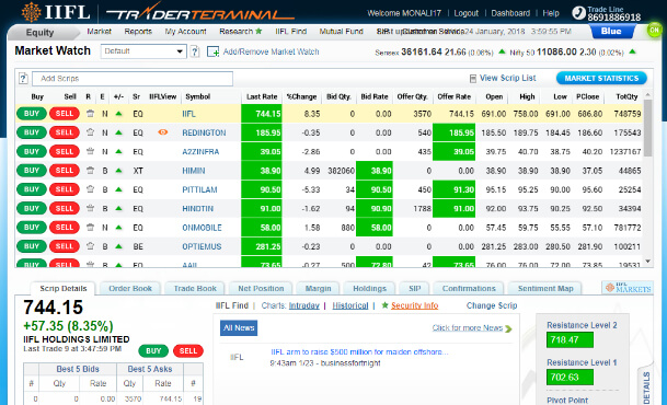 IIFL desktop trading