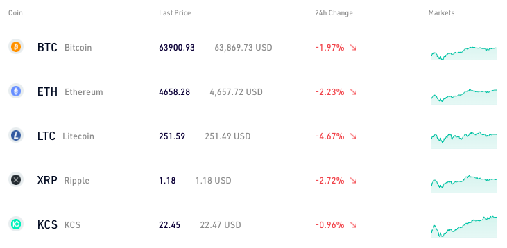 Kucoin trading cryptos