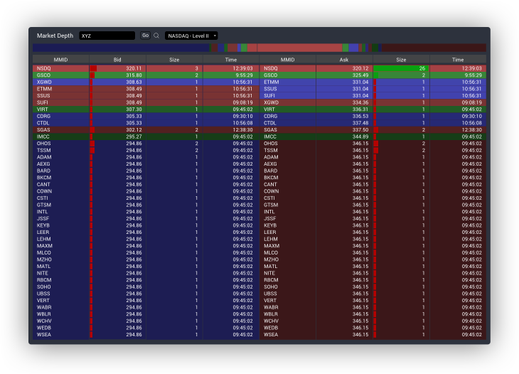 Merrill Edge trading tools